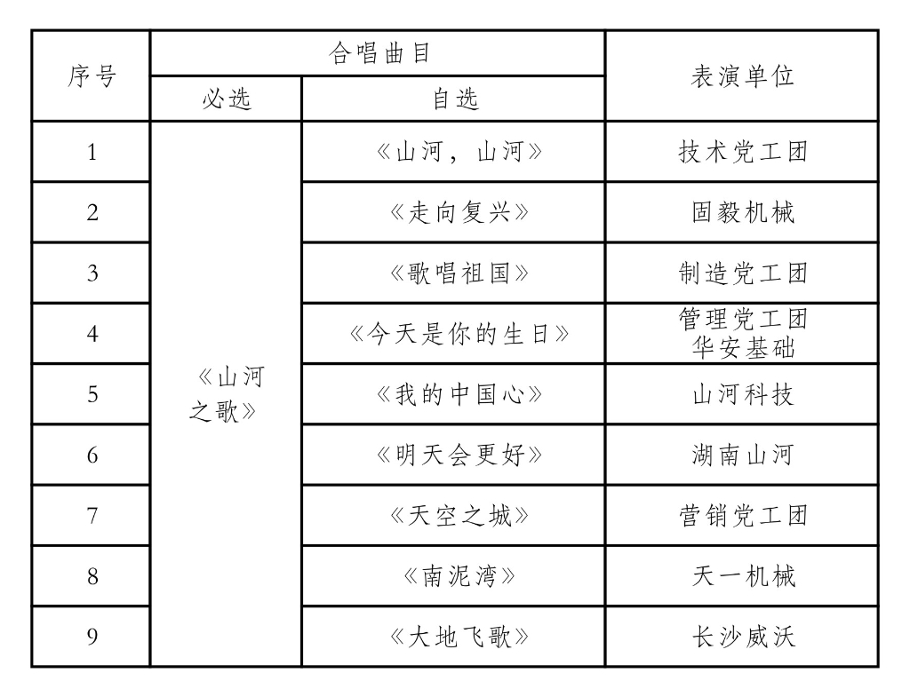 唱响beat365官网之歌 共抒美好情怀——beat365官网“双庆”合唱比赛圆满结束