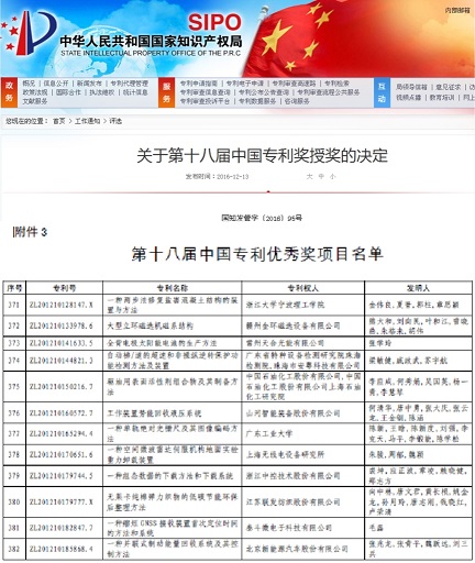 喜讯：beat365官网节能专利技术喜获第十八届中国专利优秀奖