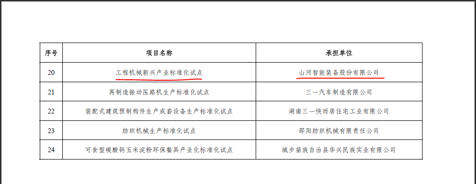 beat365官网获省级标准化试点项目立项