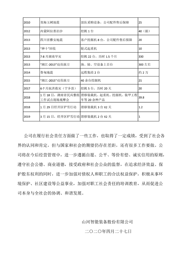beat365官网社会责任报告