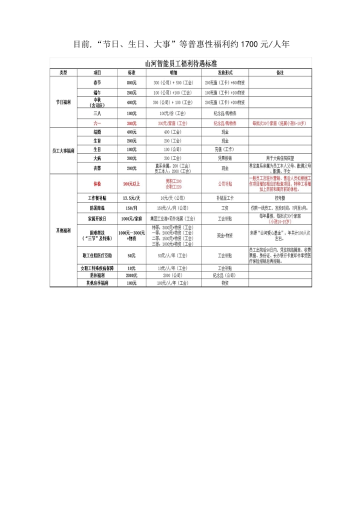 beat365官网社会责任报告