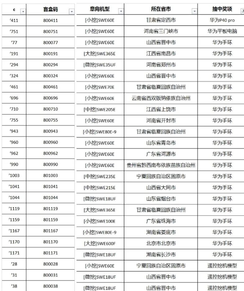 全程送礼！beat365官网龙抬头专场直播精彩收官！