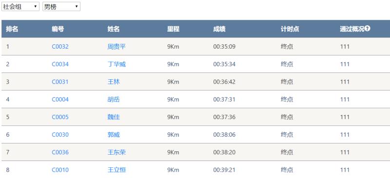 笑对风雨 奋勇奔行——beat365官网20周年环湖跑跑出精气神