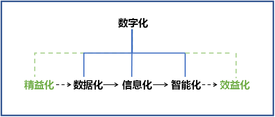 beat365官网何清华：创新驱动 数字赋能，助推制造业数字化转型