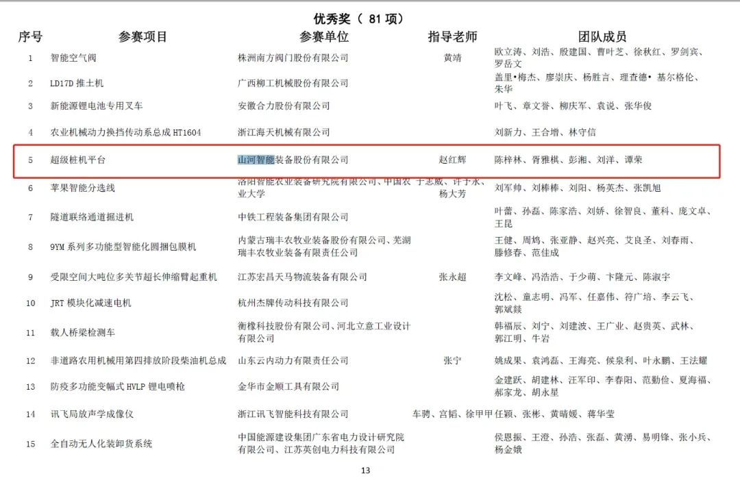 一金一铜二优秀！beat365官网斩获“华辰杯”多个大奖