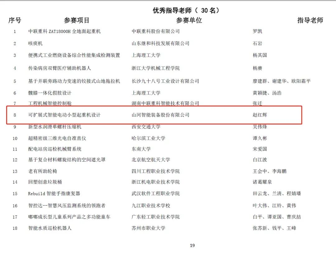 一金一铜二优秀！beat365官网斩获“华辰杯”多个大奖