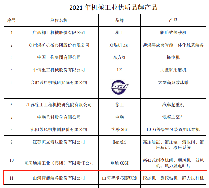 包揽全部!beat365官网荣获多项中国机械工业大奖