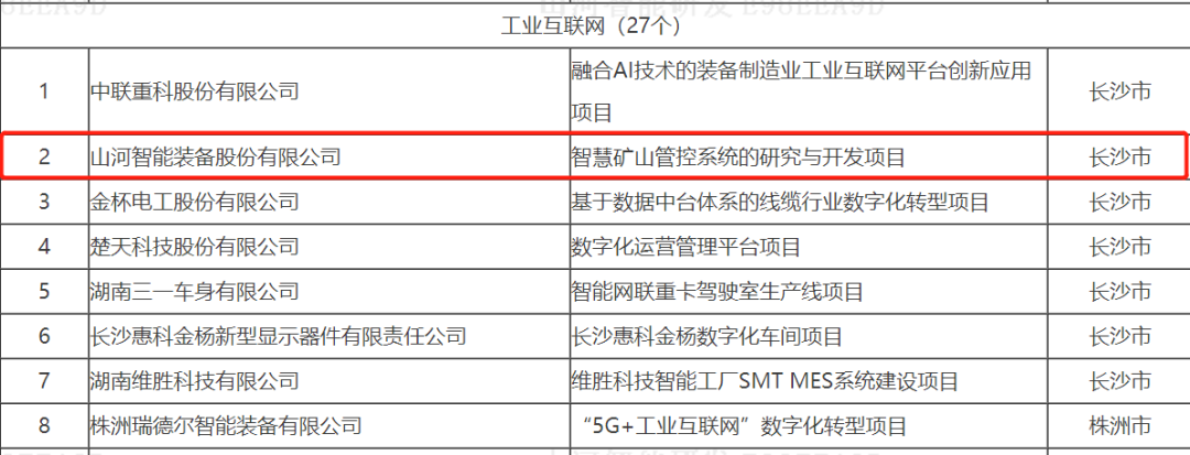数字化新基建的“弄潮儿”！beat365官网两项目入选2022年湖南省“数字新基建”标志性项目