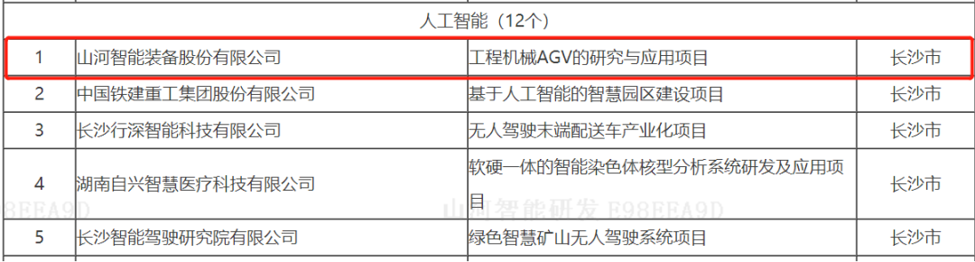 数字化新基建的“弄潮儿”！beat365官网两项目入选2022年湖南省“数字新基建”标志性项目