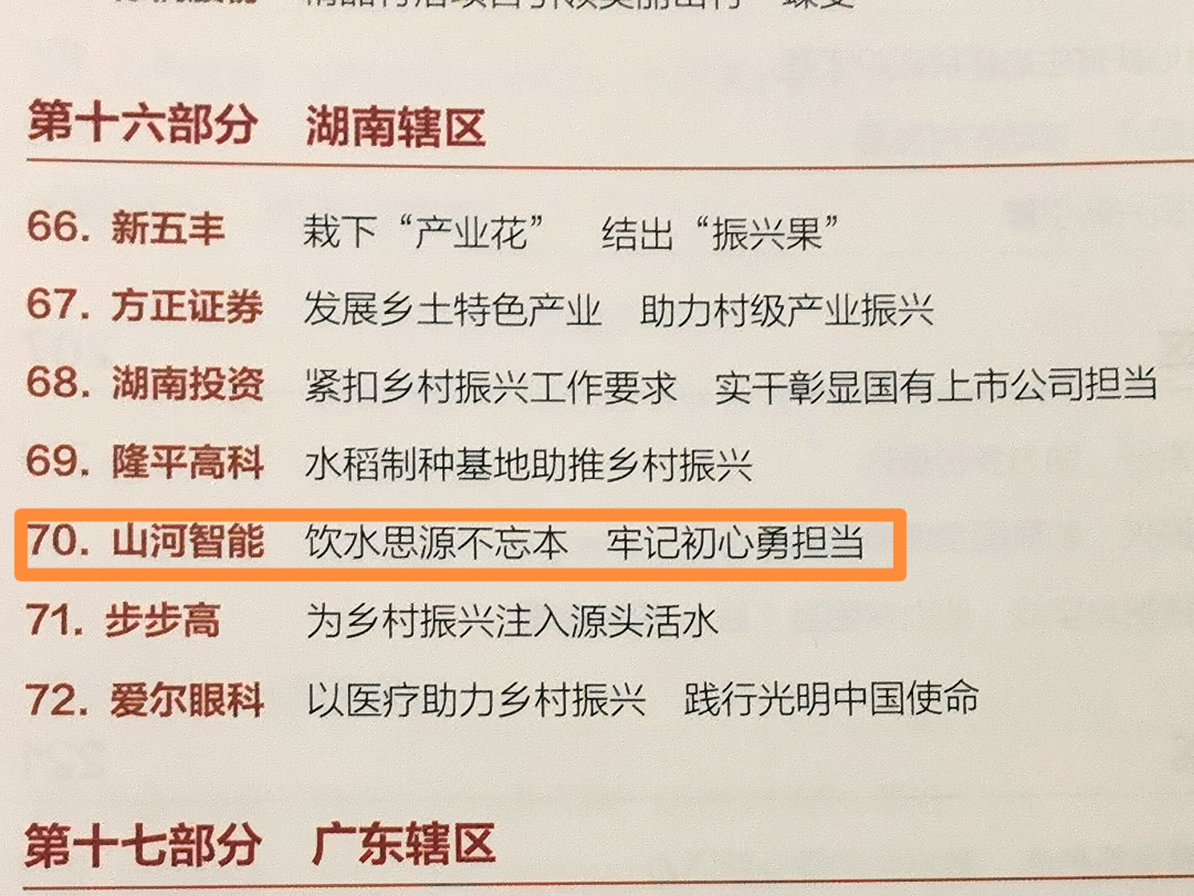 点赞!beat365官网成功入选“上市公司乡村振兴优秀实践案例”