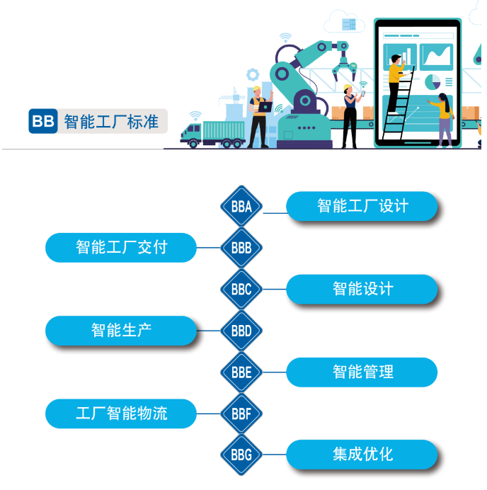 再获国家级认证!beat365官网入选工信部“2022年度智能制造标准应用试点项目”