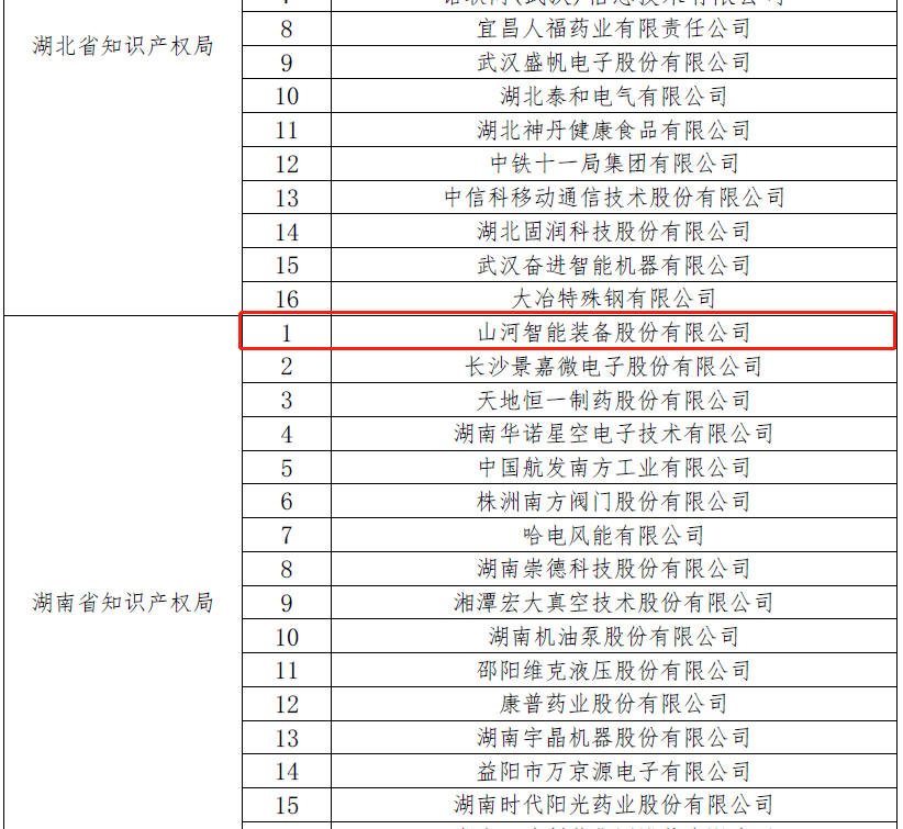 再获国家级荣誉！beat365官网获评“国家知识产权示范企业”