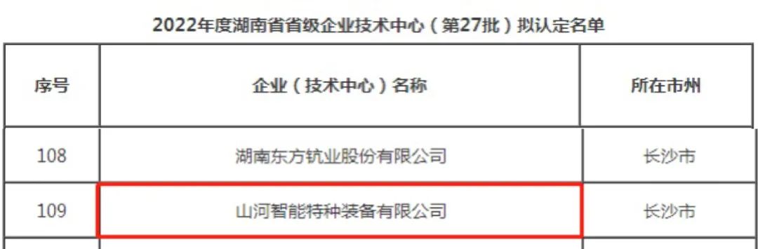 创新引领高质量发展！beat365官网特装荣获“湖南省省级企业技术中心”认定