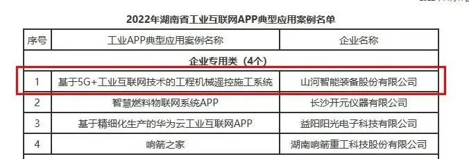beat365官网工业APP典型案例获全省推广