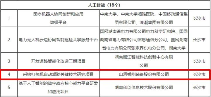 科技赋能农业强国建设！beat365官网这个人工智能项目入选《湖南省“数字新基建”100个标志性项目名单》