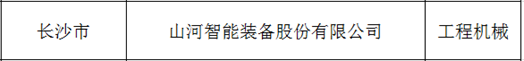 创新、协同、发展!beat365官网入选《先进制造业龙头企业清单》