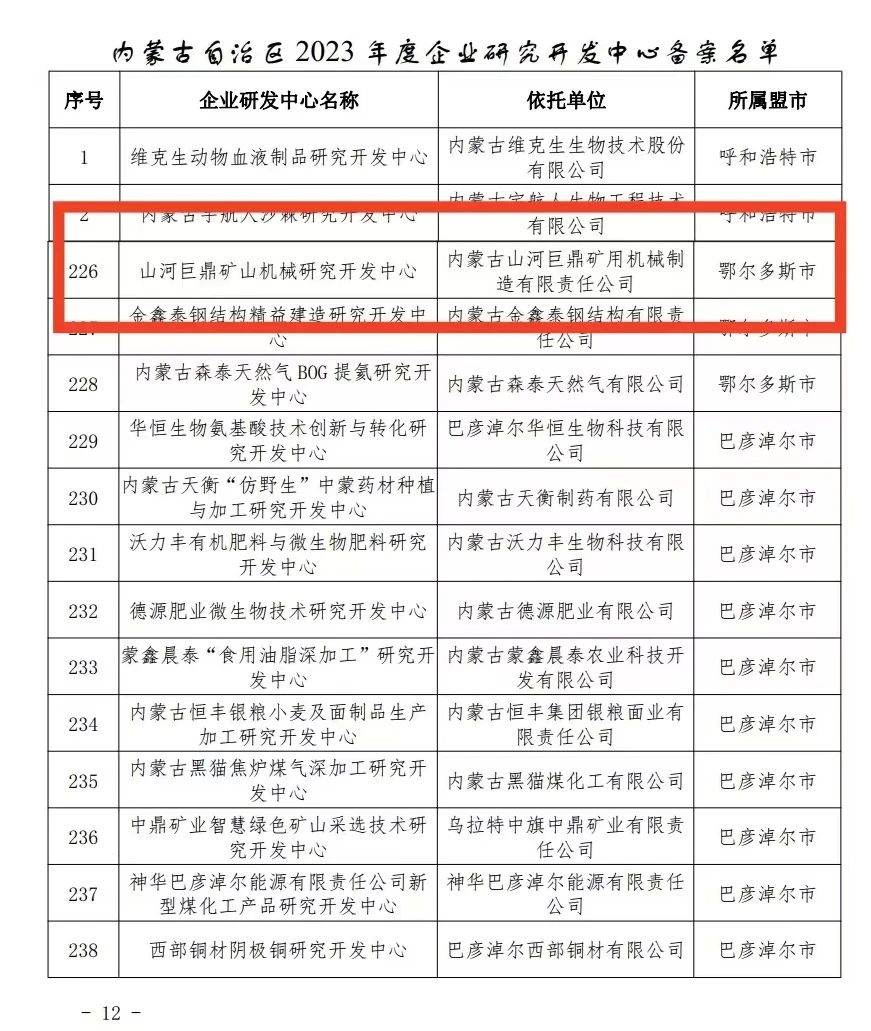 喜报！beat365官网巨鼎矿山机械研究开发中心获内蒙古自治区企业研发中心认定