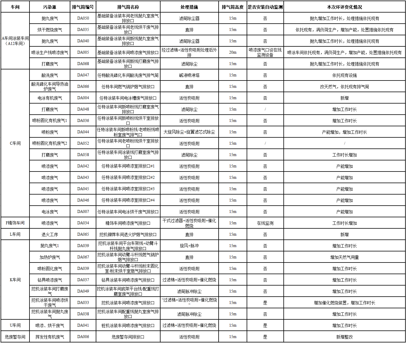 beat365官网工业城一期工程（一、二阶段）改扩建项目建成公示