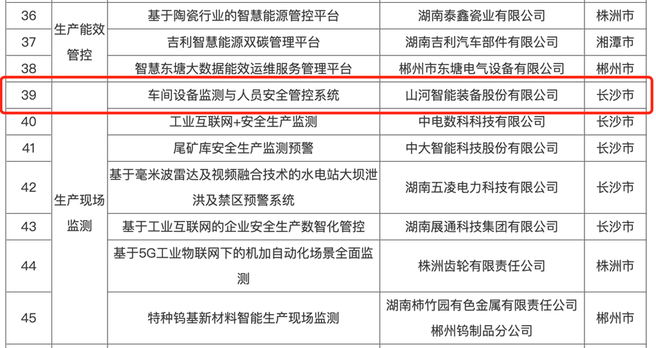 打造数字化转型“样板”！beat365官网成功入选《湖南省“智赋万企”十大应用场景典型案例》