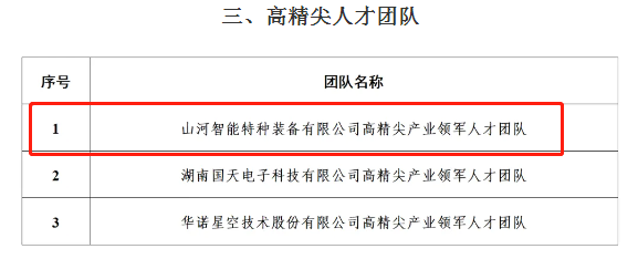 市级名单公布！beat365官网特种装备有限公司获批长沙市第六批高精尖产业领军人才团队！