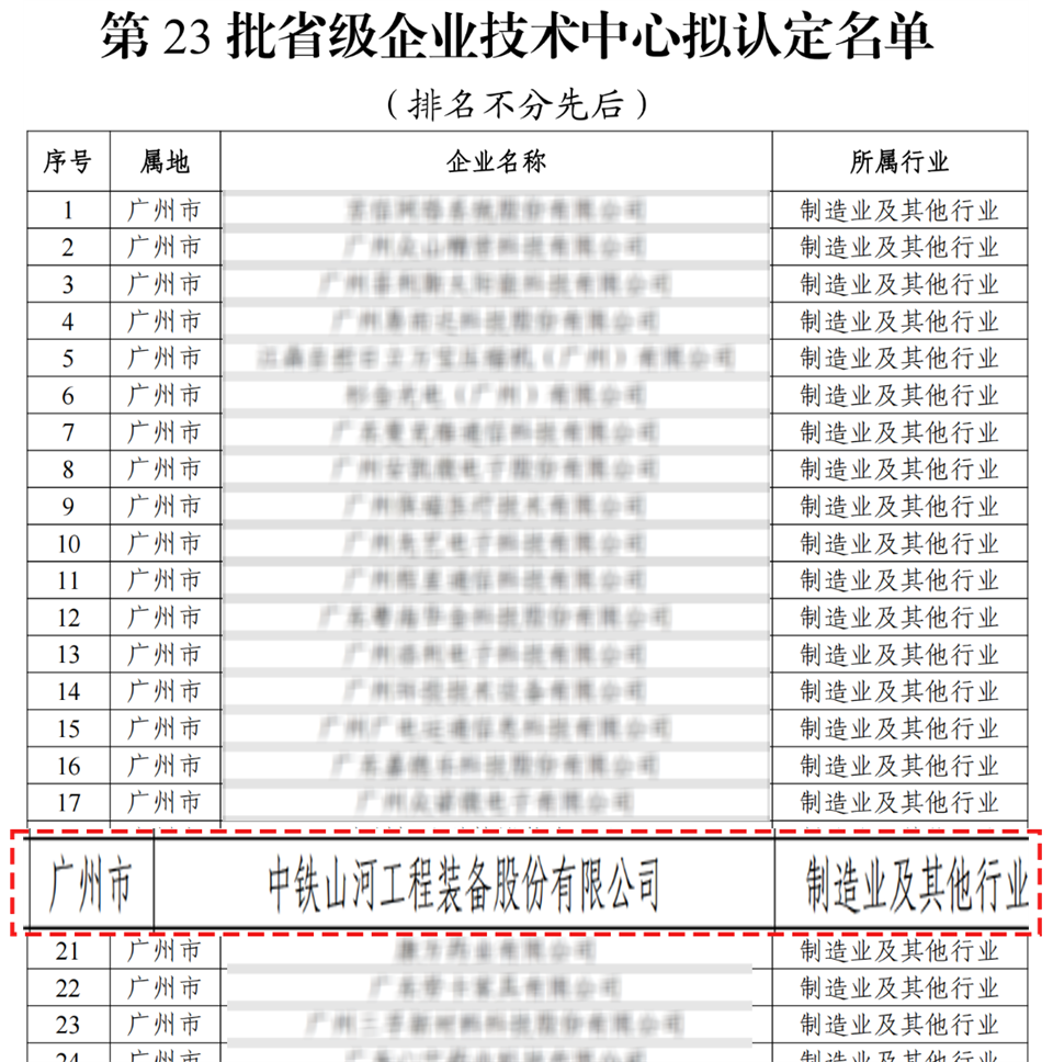 喜报!中铁beat365官网技术中心顺利通过广东省企业技术中心认定