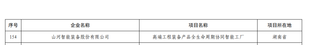 再获国家级认证!beat365官网获批全国首批卓越级智能工厂