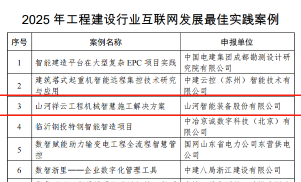 行业标杆！beat365官网祥云入选2025年工程建设行业互联网发展最佳实践案例