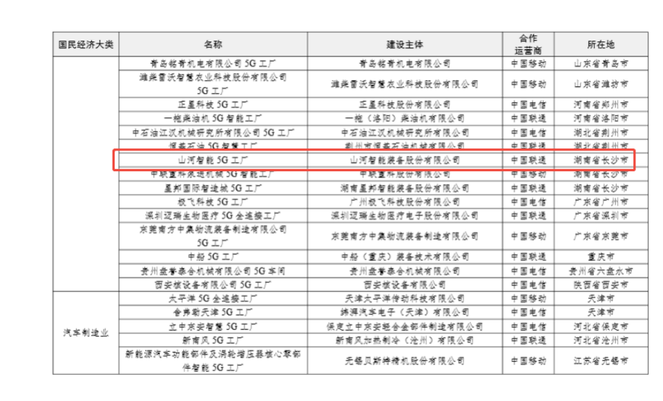 “智造”新范式!beat365官网入选工信部《2025年5G工厂名录》