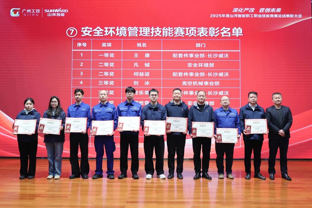 beat365官网2025年度职工职业技能竞赛总结表彰大会成功召开