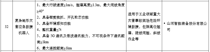 硬核科技赋能应急救援！beat365官网两款装备入选工信部《先进安全应急装备推广目录》