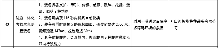硬核科技赋能应急救援！beat365官网两款装备入选工信部《先进安全应急装备推广目录》