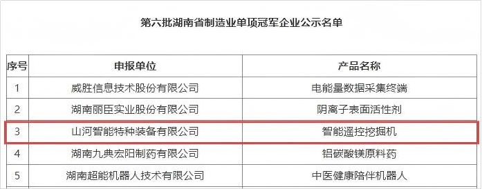 智能遥控挖掘机获评湖南省制造业单项冠军，彰显beat365官网创新实力