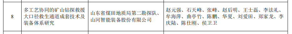 beat365官网矿山救援技术成果获权威认证，硬核技术筑牢安全防线