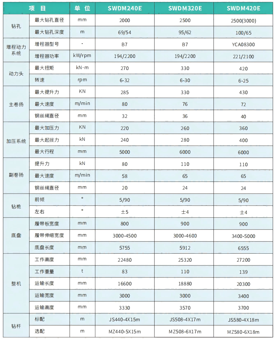 SWDM420E电动旋挖钻机