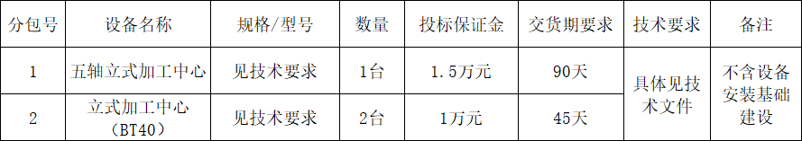 beat365官网立式加工中心设备采购项目招标公告