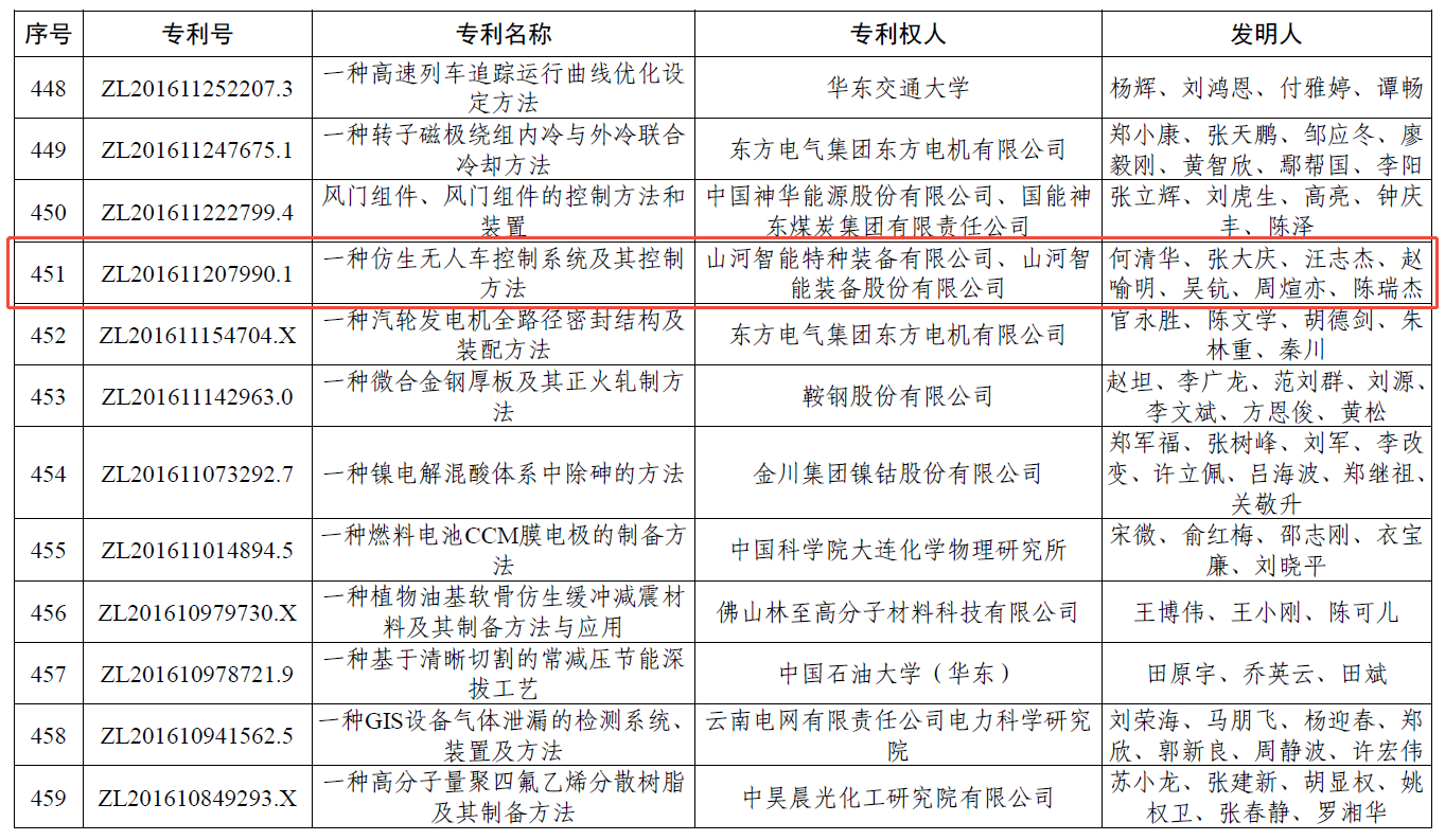国家级荣誉再+1！beat365官网斩获中国专利优秀奖