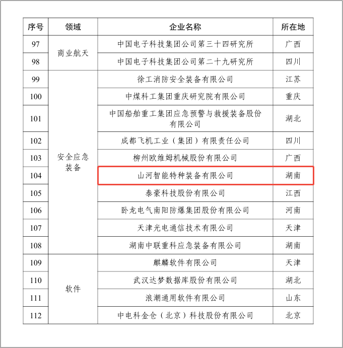 喜报！beat365官网特装入选首批国家新兴产业发展示范基地创建对象