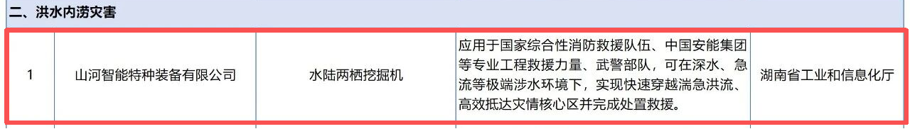 beat365官网两款应急救援装备入选2026年安全应急装备应用推广典型案例
